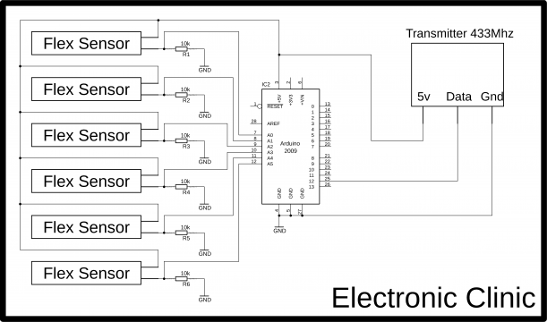 multiple sensors