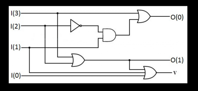 encoder in digital electronics