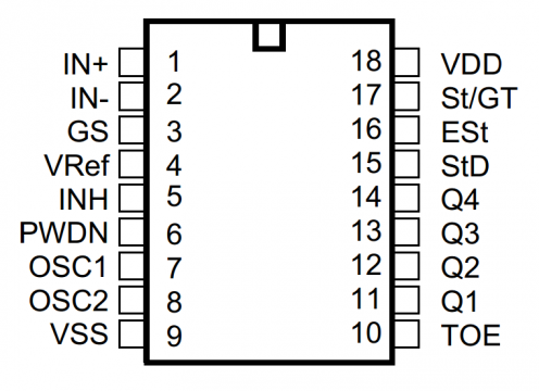 DTMF