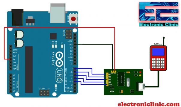 DTMF