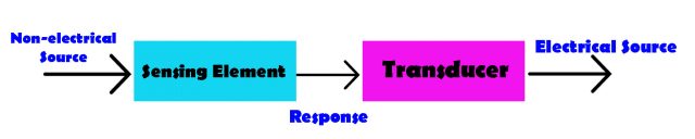 Transducer