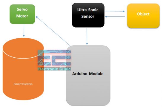 Smart Dustbin Using Arduino