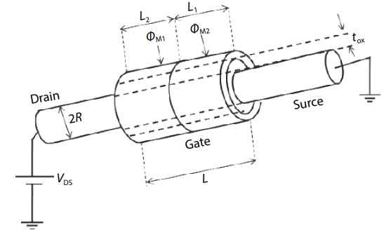 Mosfet