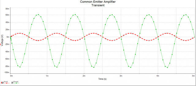 Amplifiers