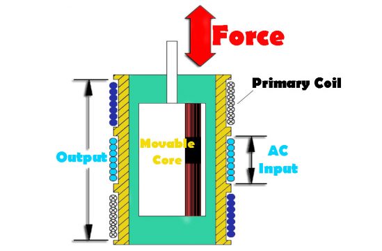 Transducer