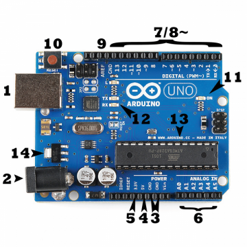 Smart Dustbin Using Arduino