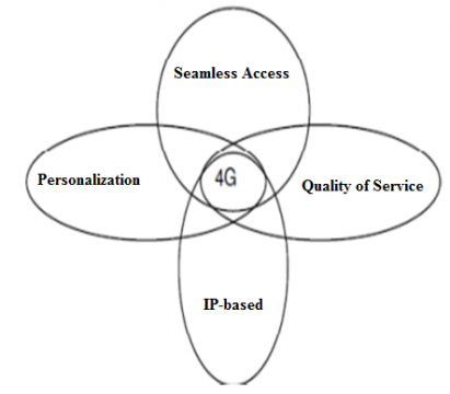 5G