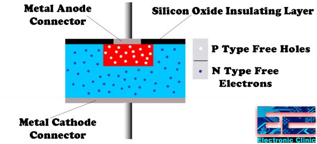 Semiconductor Diodes