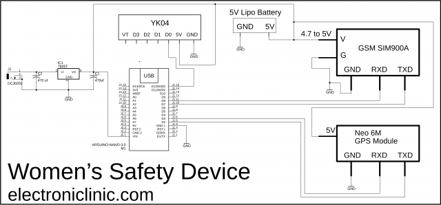 Women Safety Device