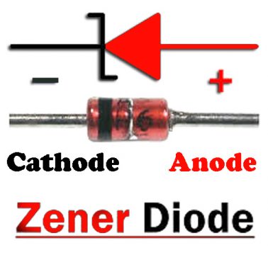 Semiconductor Diodes and its Types - Electronic Clinic