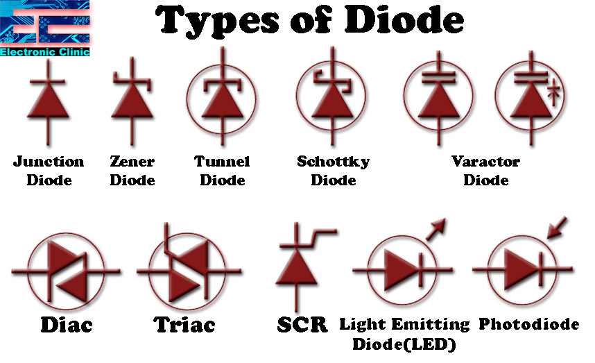 Semiconductor Diodes