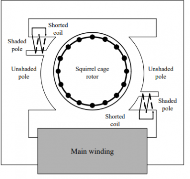 Single Phase Induction Motor