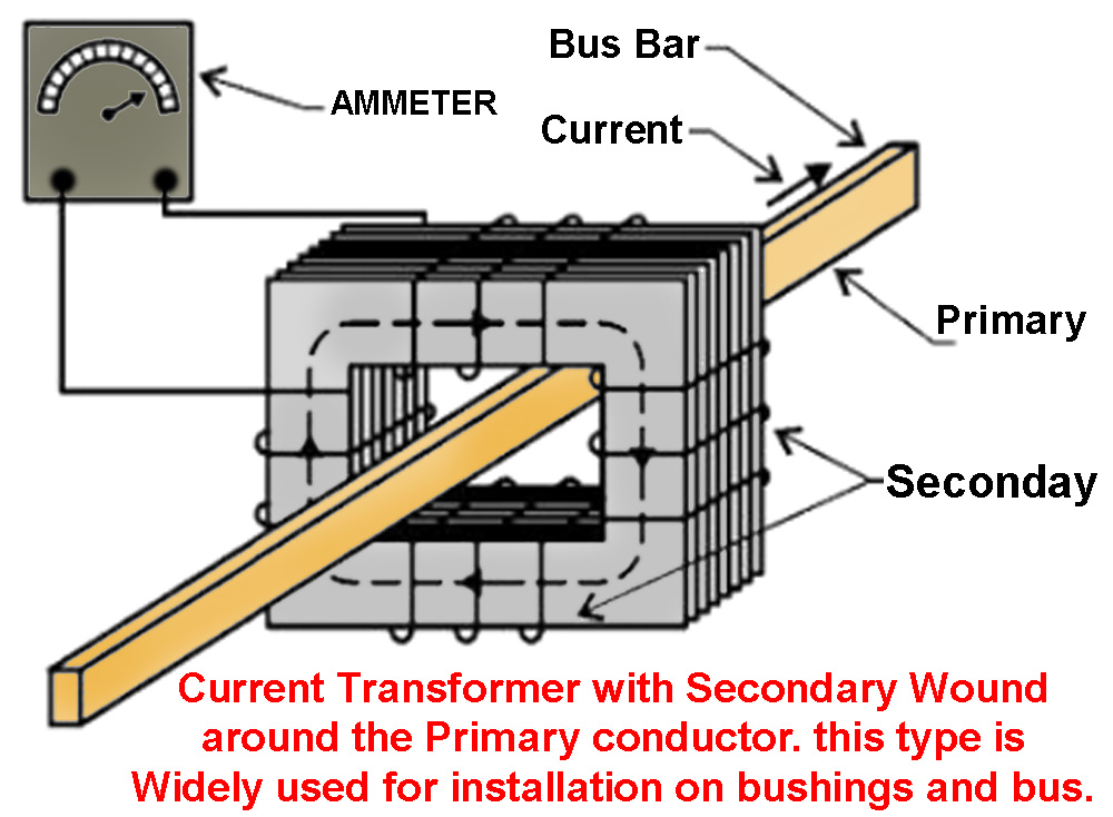 Power Transformer