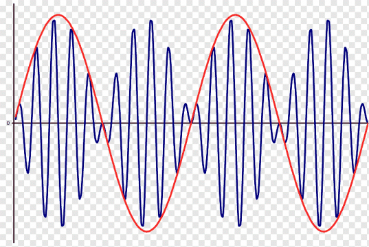 Frequency Modulation and Amplitude Modulation