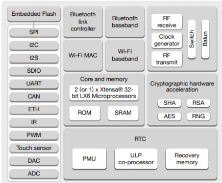 ESP32 WROOM 32D