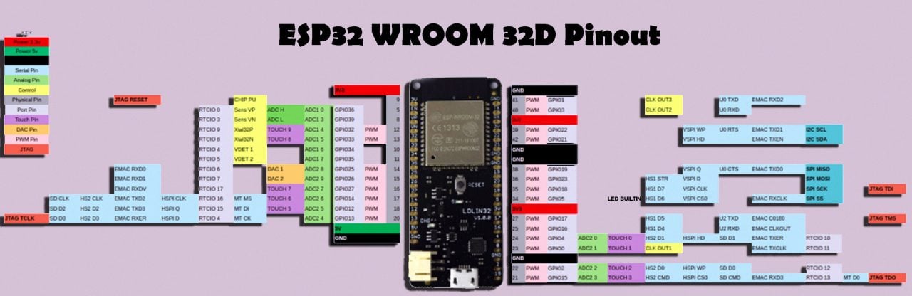 ESP32 WROOM 32D Pinout, Features, and specifications