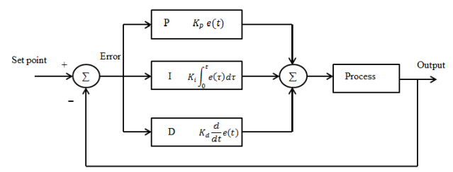 three phase induction motor