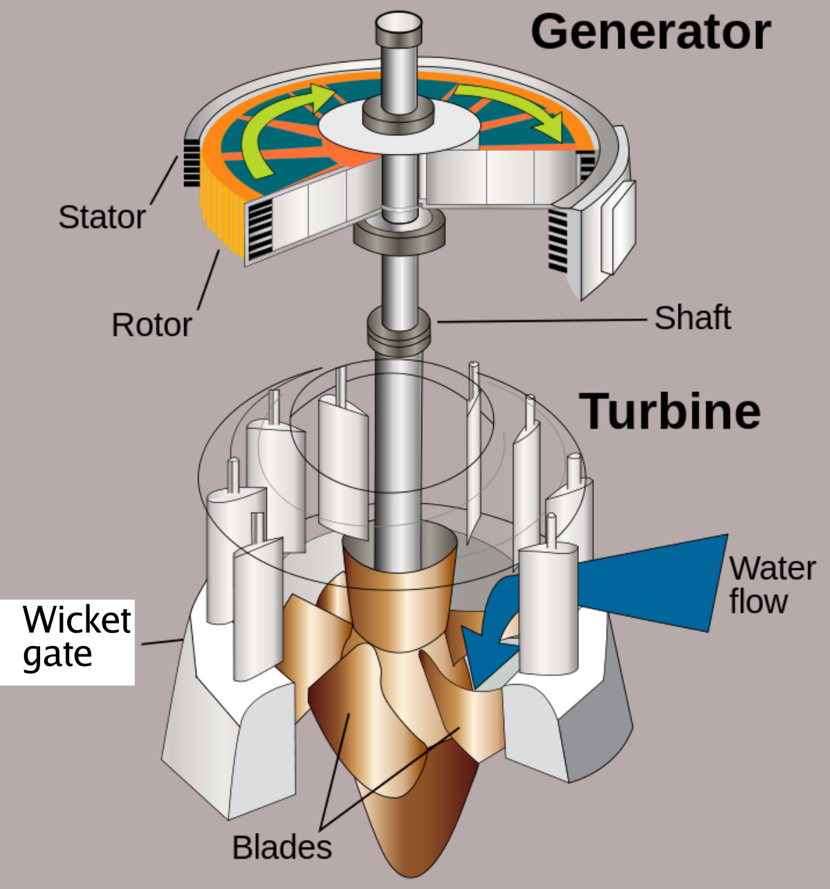 water turbine generator diagram