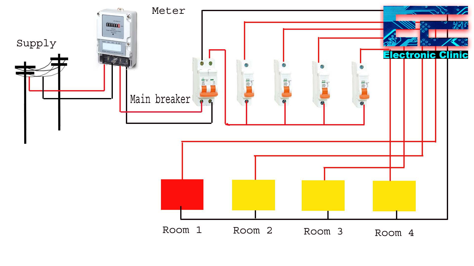 Circuit Breaker, Circuit Breaker types and how to use them