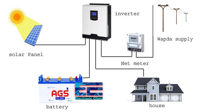 Electrical load calculation