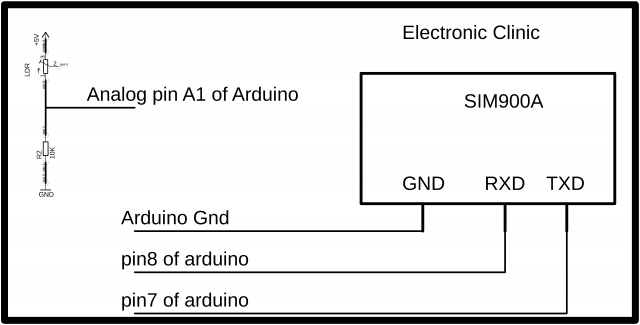 LDR Light dependent resistor