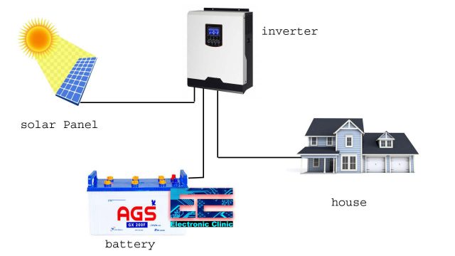 Electrical load calculation