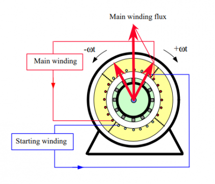 Single Phase Induction Motor