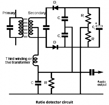 Frequency Modulation and Amplitude Modulation