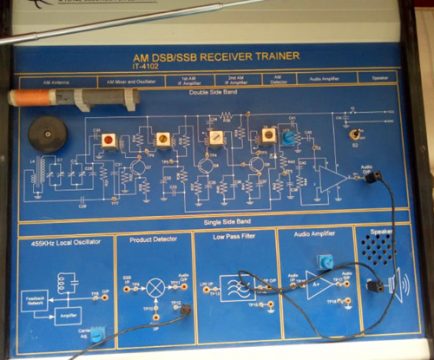 Frequency Modulation and Amplitude Modulation