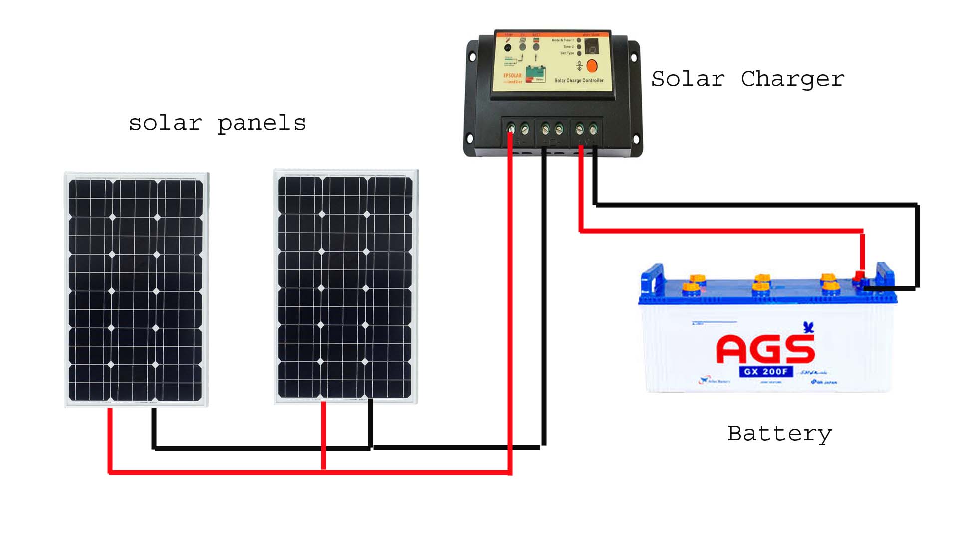 Electrical load calculation