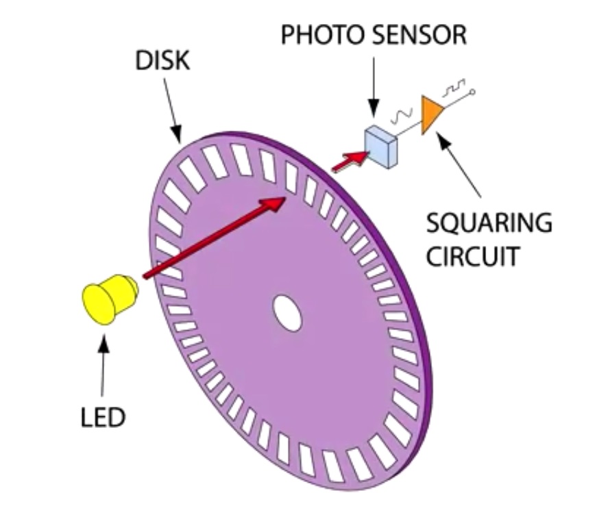 Encoder