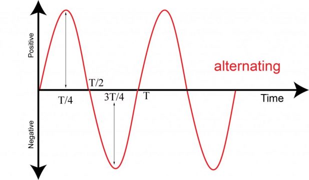 Alternating Current