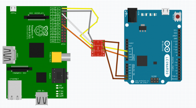 Arduino and Raspberry Pie