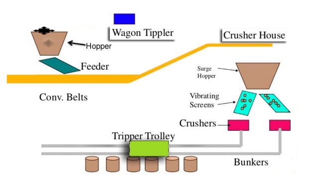 Thermal Power Plant