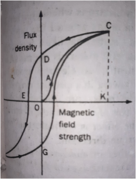 Motor Selection