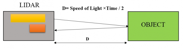 Lidar