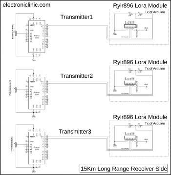 Multiple Transmitters