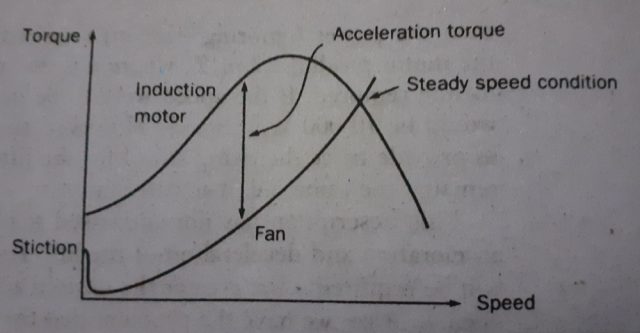 Motor Selection