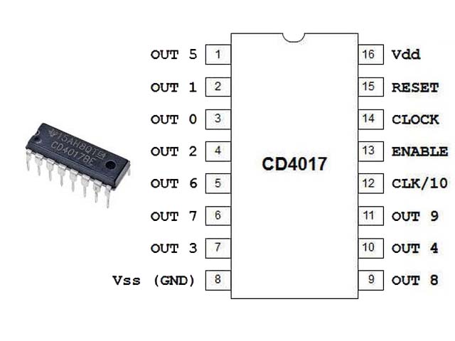 CD4017