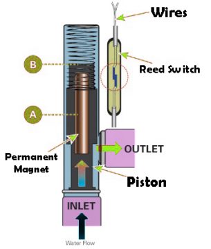 Reed Switch