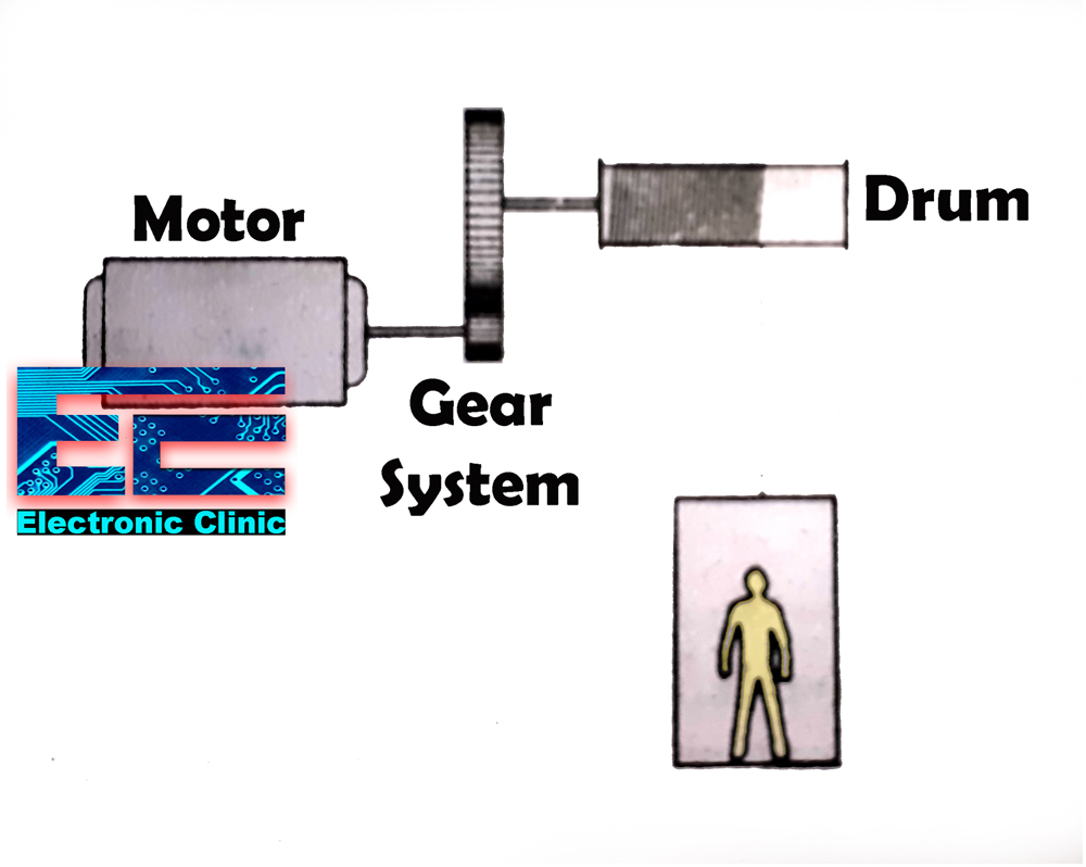 Motor Selection