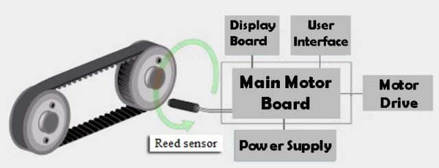 Reed Switch