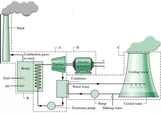 Thermal Power Plant