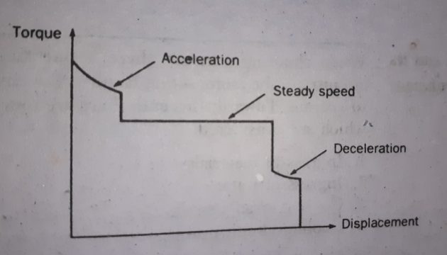 Motor Selection