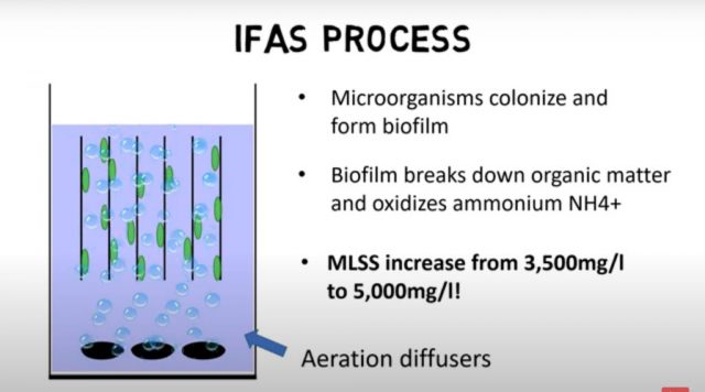 Wastewater treatment