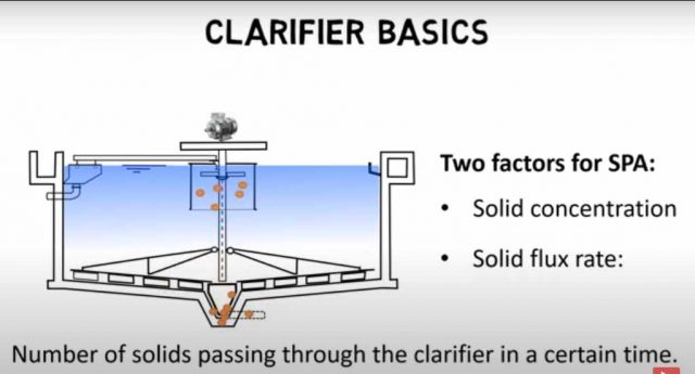 Wastewater treatment