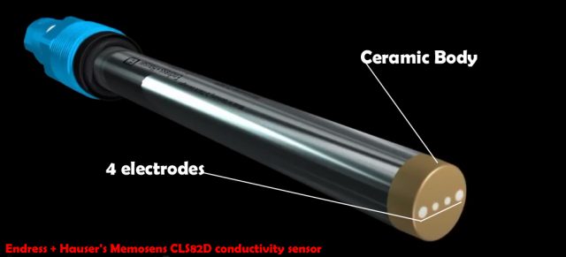 Conductivity Meter