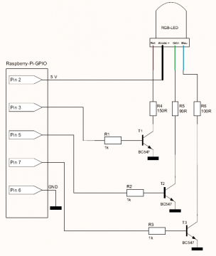 Raspberry Pi Led