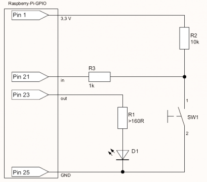 Raspberry Pi Led