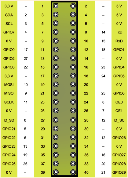 raspberry pi gpio